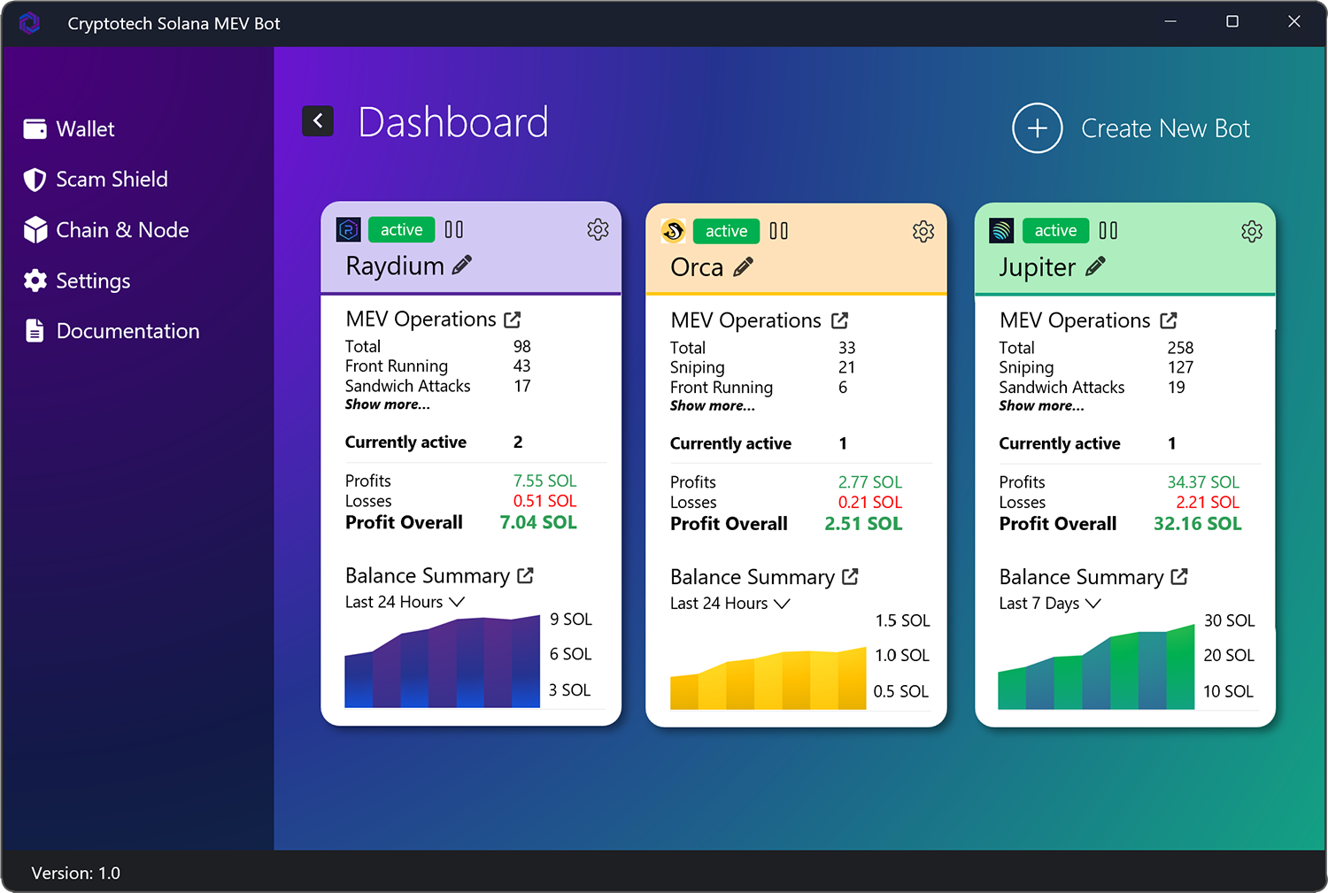 Dashboard Solana MEV Bot